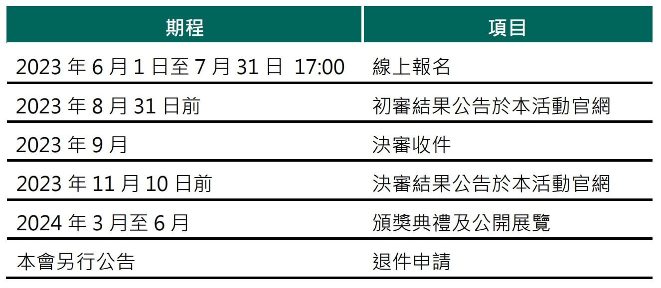 中國信託文教基金會 第二屆「中國信託當代繪畫獎」