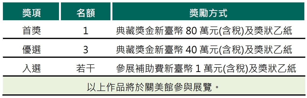 中國信託文教基金會 第二屆「中國信託當代繪畫獎」